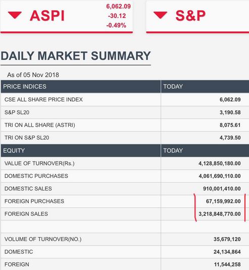 stock market