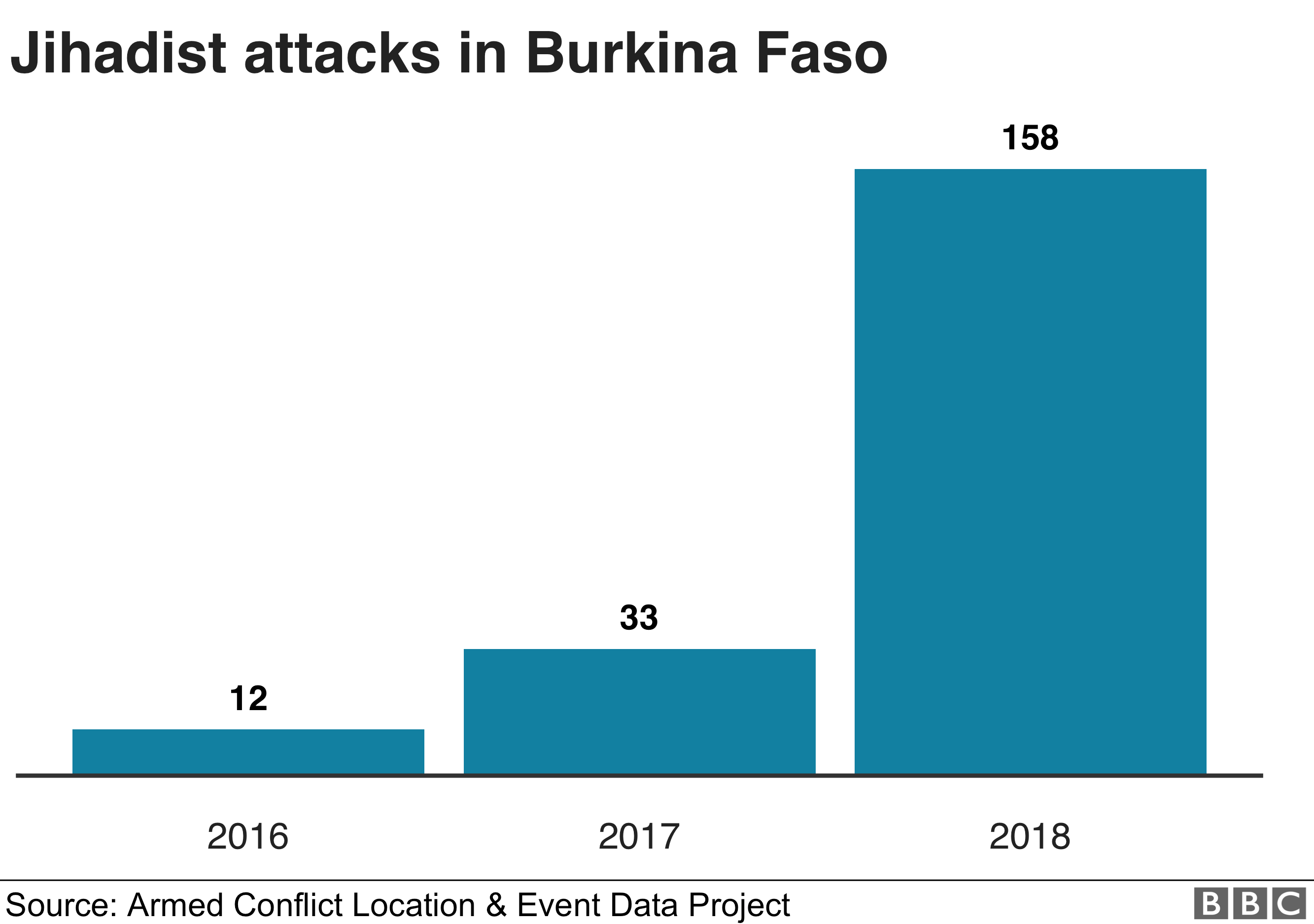  105951108 optimised burkina attacks nc