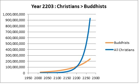 census 10