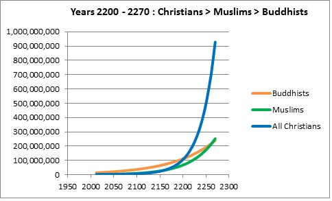 census 11