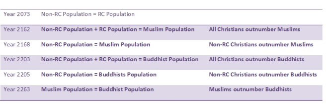 census 12