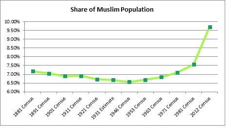 census 3