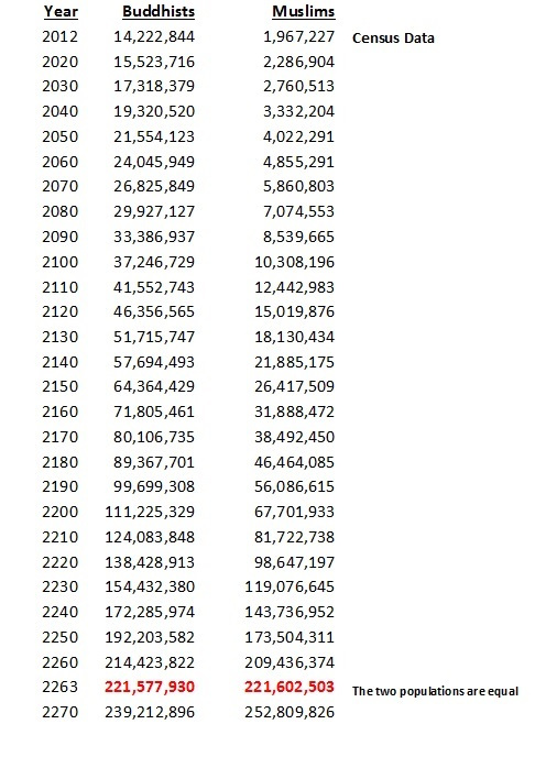 census 6