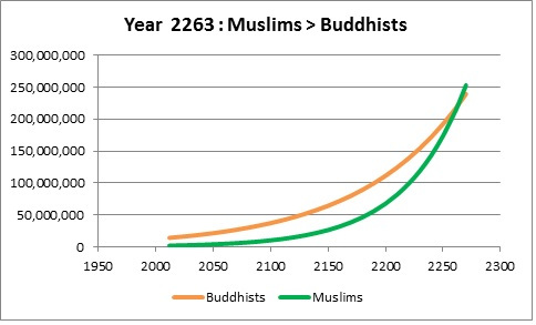 census 7