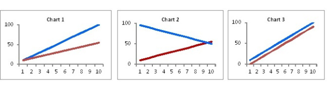 charts