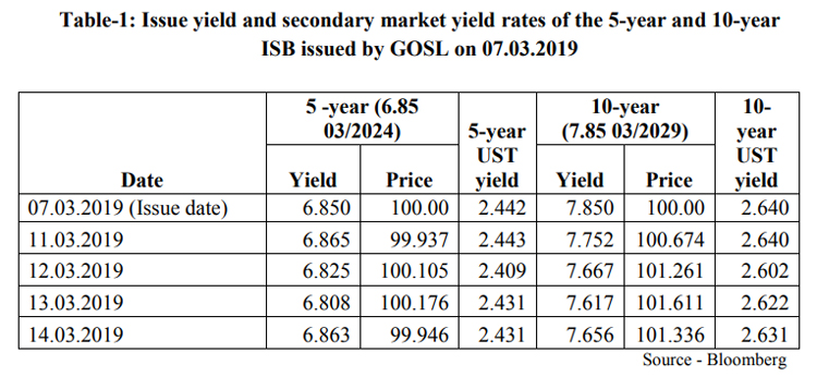 Issuances ISBs