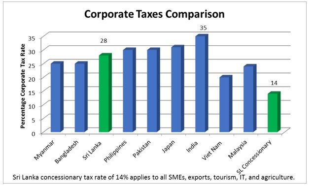 corporate tax