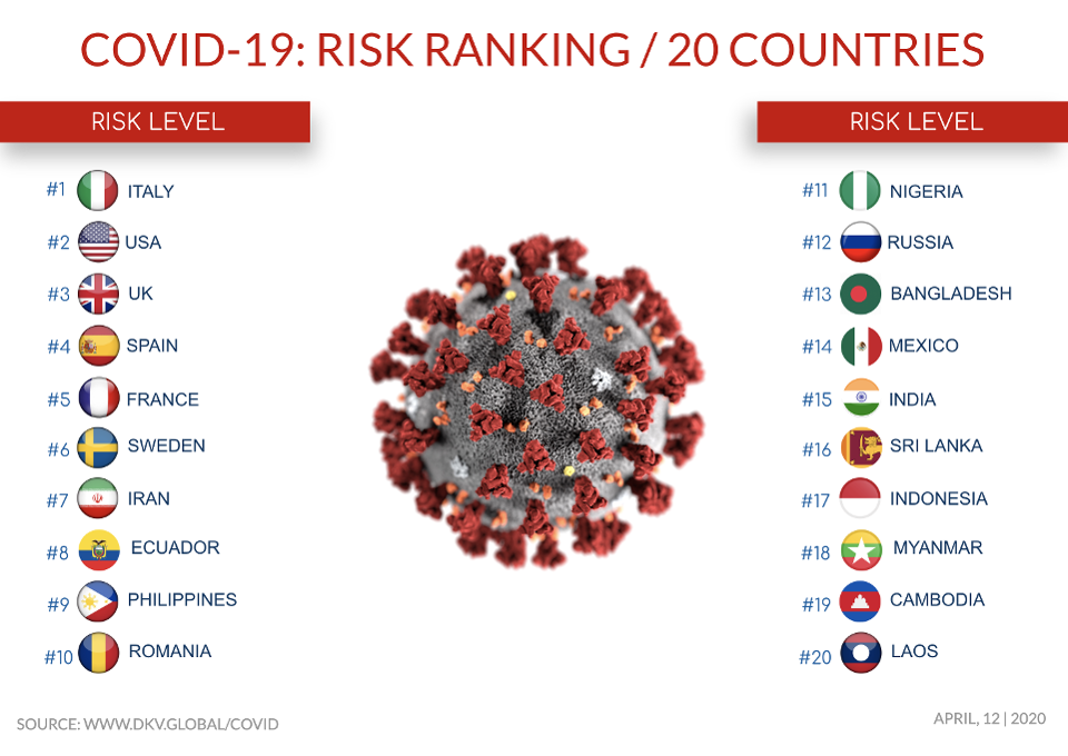 dfkv global 1